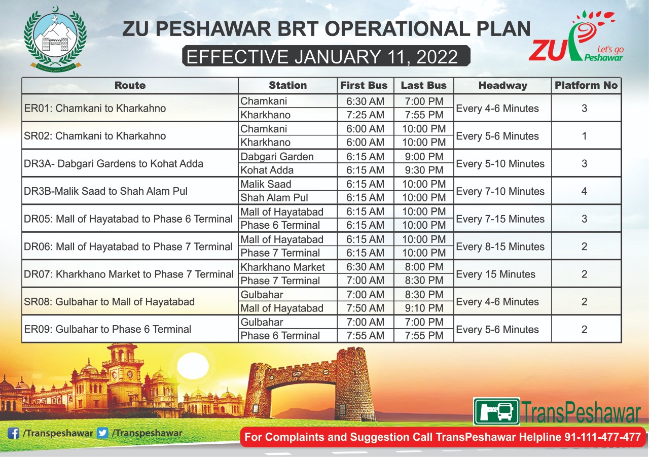 Operational Plan Jan, 11 2022